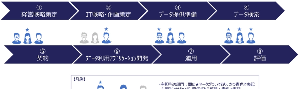 データスペース活用でビジネス変革を！IPAがガイドブック公開、データ駆動型イノベーションを推進