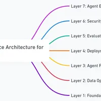 AIエージェントのセキュリティリスク総まとめ：導入前に知っておきたい脅威と対策