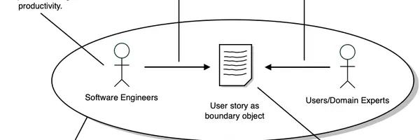 アジャイル開発のユーザーストーリー論。ただのチケット消化にしない「境界オブジェクト」とは