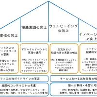 アジャイル開発におけるハイブリッドワークの設計と実践知