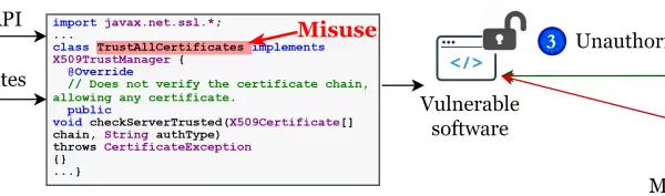 GitHub Copilotを使う前に知っておきたい、セキュリティAPI実装でAIが残す「脆弱性」の現実