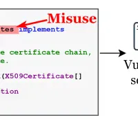GitHub Copilotを使う前に知っておきたい、セキュリティAPI実装でAIが残す「脆弱性」の現実