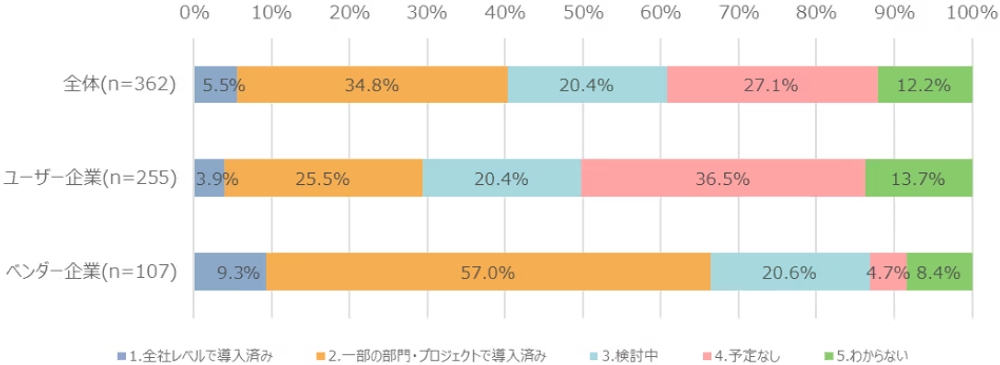 img of なぜAI導入と内製化に壁があるのか？IPAの2025年ソフトウェア動向調査解説