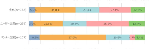 なぜAI導入と内製化に壁があるのか？IPAの2025年ソフトウェア動向調査解説