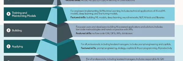 生成AI時代を生き抜くリーダーシップ：30%の価値