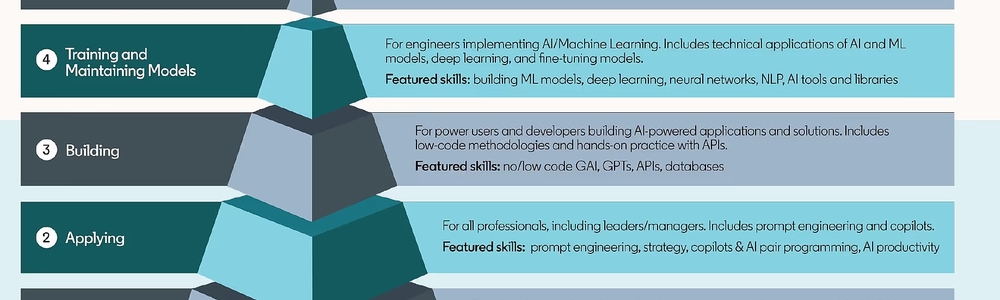 生成AI時代を生き抜くリーダーシップ：30%の価値