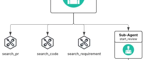 LLMはコードレビューをどう変える？最新研究が示すAI支援の最適なかたちとは
