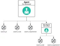 img of LLMはコードレビューをどう変える？最新研究が示すAI支援の最適なかたちとは