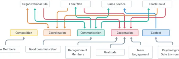 スクラム開発でチームのリファクタリング！チームに潜む"問題の兆候"を見抜けていますか？