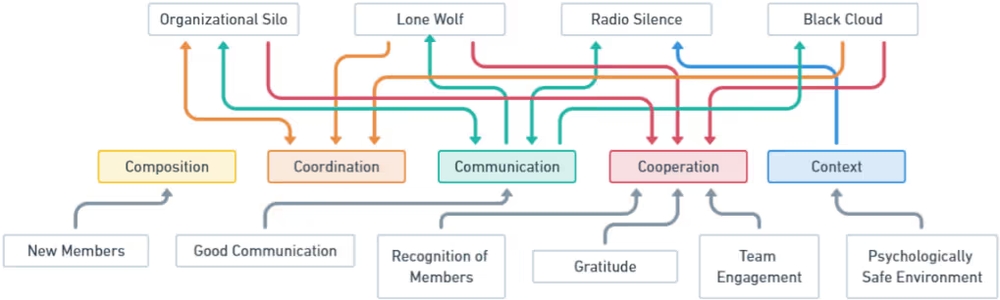 スクラム開発でチームのリファクタリング！チームに潜む"問題の兆候"を見抜けていますか？
