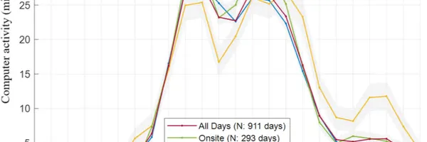 ハイブリッドワークで働く開発者の新しい勤務リズム「トリプルピーク」とは？