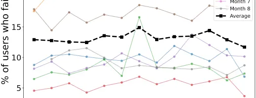 フィッシング訓練で油断？効果は1.7%、逆にリスク増の可能性も【研究解説】