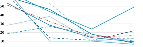 アジャイル開発の効率は「受け入れ基準」で決まる？ユーザーストーリー分析が示す真実