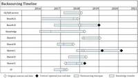 img of 「コスト削減」は未達。それでも開発内製化が大きな価値を生んだ理由。