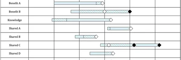 「コスト削減」は未達。それでも開発内製化が大きな価値を生んだ理由。