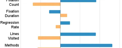 プログラマーはコードのどこを見ている？アイトラッキング研究が解き明かす「コード読解」のメカニズム