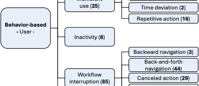 「説明が欲しい」のサインとは？ユーザーの行動から適切なタイミングを特定する