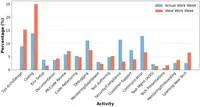 img of 理想の働き方と現実のギャップ：AIは開発者を救うか？Microsoft調査レポート