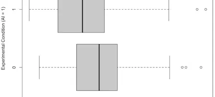 AIは開発速度を向上させるか？Google社内実験が示す、開発支援ツールの実力