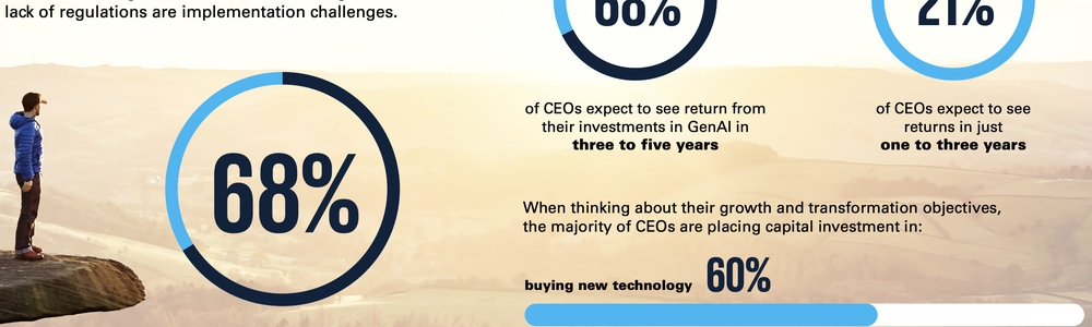 KPMG調査が示すCEOの未来戦略：生成AI活用と人材育成の両輪で成長加速