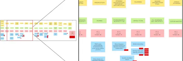 VSMでソフトウェア開発を効率化！事例でわかる導入ステップと成功の秘訣