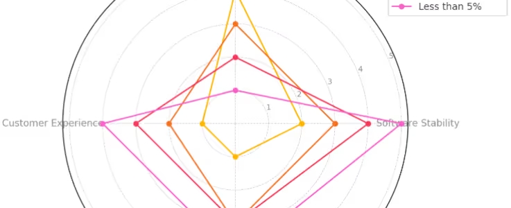 DORAメトリクスとビジネス成果の因果関係【最新研究データ解説】