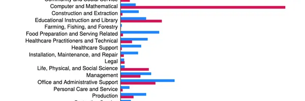 AIでプログラマーの雇用成長が3%低下？FRB論文から読み解く最新の労働市場