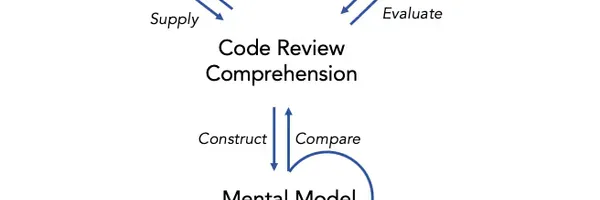 コードレビューの対立は建設的効果？良い成果を生む『人間中心』アプローチ