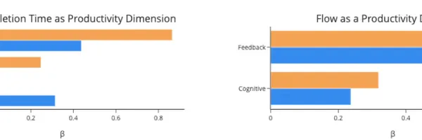生成AIによる開発の「生産性のパラドックス」とは？GitHub CopilotとGemini Code Assistの比較調査