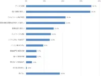 img of 被害額1億円の例も。中小企業の約6割が未だセキュリティ未投資