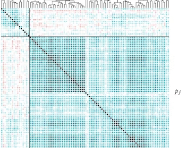 開発者の「感じ方」は2種類だった!? 94人調査で判明、認識ギャップを生むコミュニケーション