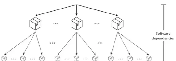 オープンソースの脆弱性にどう向き合っているか？5つのWebフレームワーク開発者21人の調査から見えた現実と課題