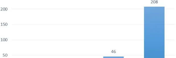 CI/CDパイプラインで開発生産性を底上げする方法：成功事例と定量的効果分析