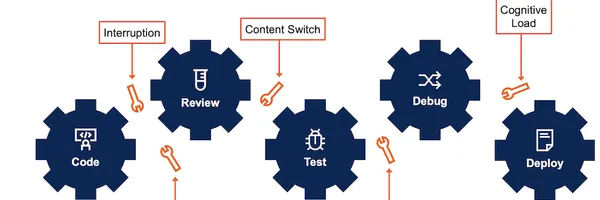 AIで開発生産性50%アップ！？夢物語じゃない、DevEx向上の鍵を握る「フロー状態」とは？