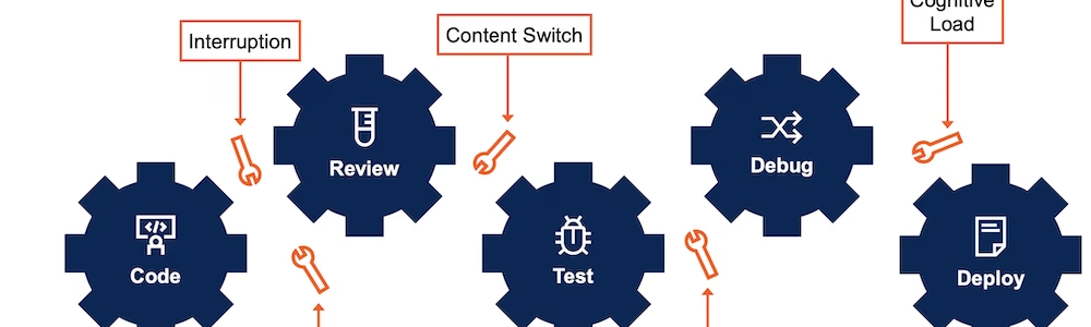 AIで開発生産性50%アップ！？夢物語じゃない、DevEx向上の鍵を握る「フロー状態」とは？