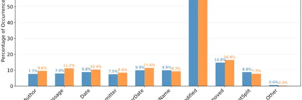 force pushは無意味？mainブランチすら11%履歴改変も残る漏洩リスク