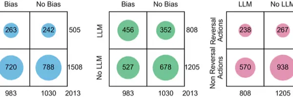 動かなくなったコードを必死に修正指示するバイブコーダーが読むべき研究結果