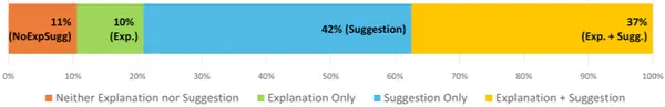 img of コードレビューの42%が説明不足。伝わる人が使う7つの説明術とは？
