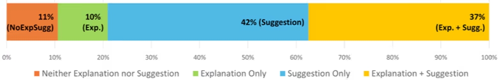 img of コードレビューの42%が説明不足。伝わる人が使う7つの説明術とは?