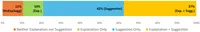 img of コードレビューの42%が説明不足。伝わる人が使う7つの説明術とは？