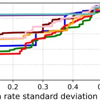 ユーザーはAIエージェントにどこまで個人情報を渡すのか？データ共有における心理と行動パターン