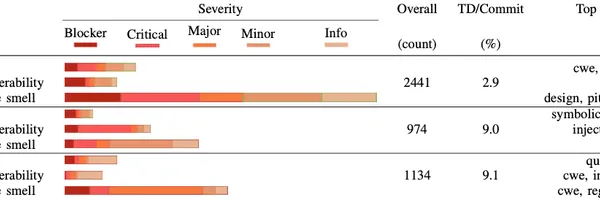 バックポートは本当に安全か？4.3%が新たな技術的負債を生むという調査結果
