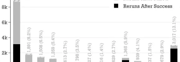 あなたのCI、本当に成功していますか？見えないエラー「サイレント失敗」の実態と対策