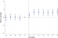 img of 分業による部分最適で開発生産性が低下！？GitHub 6万超リポジトリ調査解説
