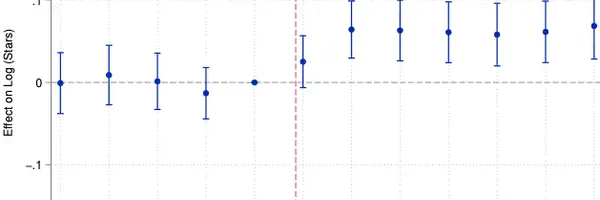 分業による部分最適で開発生産性が低下！？GitHub 6万超リポジトリ調査解説