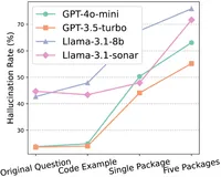 img of 7割が虚偽？AIコード生成が破壊するサプライチェーンセキュリティ