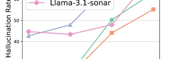 7割が虚偽？AIコード生成が破壊するサプライチェーンセキュリティ