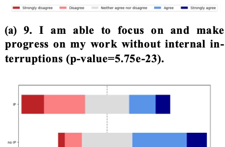 エンジニアの5割が経験！生産性低下を招く「インポスター現象」とは？