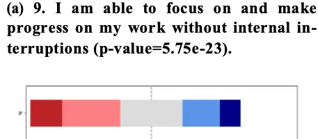 エンジニアの5割が経験！生産性低下を招く「インポスター現象」とは？