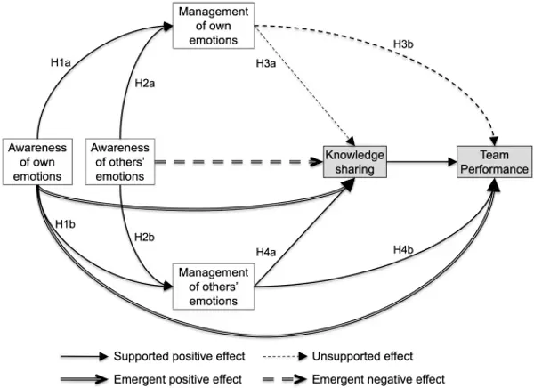 img of ソフトウェア開発の成果を上げる感情知能｜ナレッジ共有を阻む「配慮」の罠